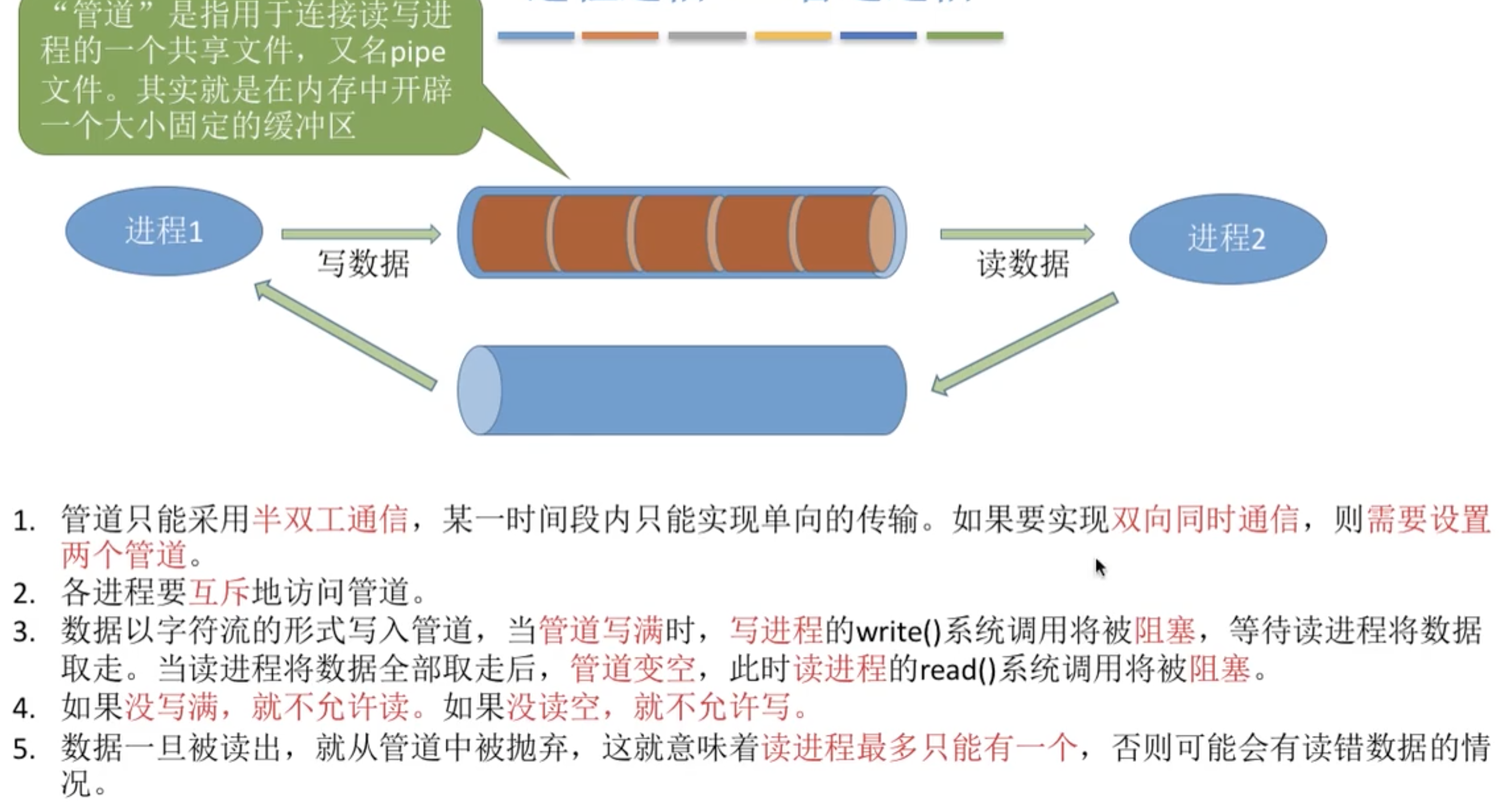 操作系统进程的创建-操作系统进程的创建代码