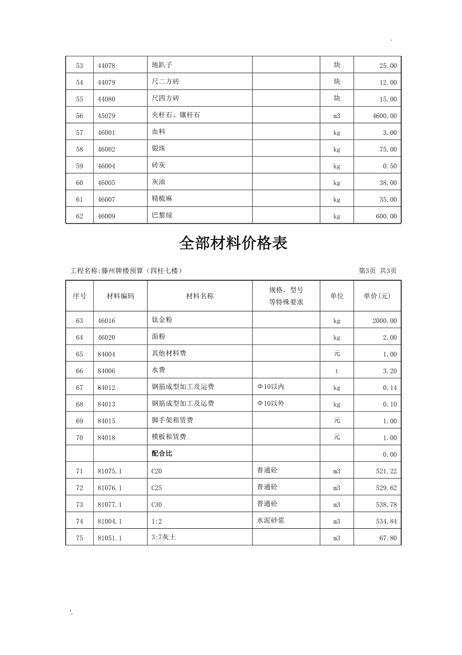 屯溪区品质建筑材料价格走势的简单介绍