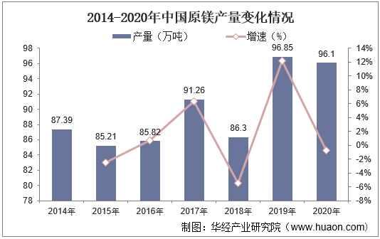 2022年镁价格走势预测的简单介绍