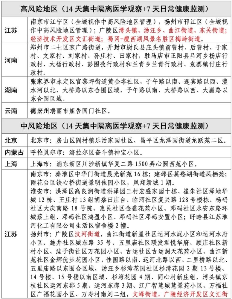 河南省上街区算不算高风险区-河南省上街区算不算高风险区域