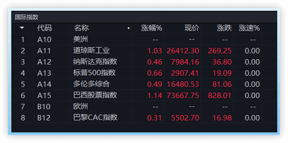 国泰君安融资融券邮箱-国泰君安融资融券邮箱地址