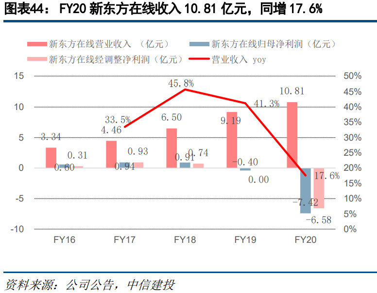 新东方的未来走势如何-新东方的未来走势如何分析