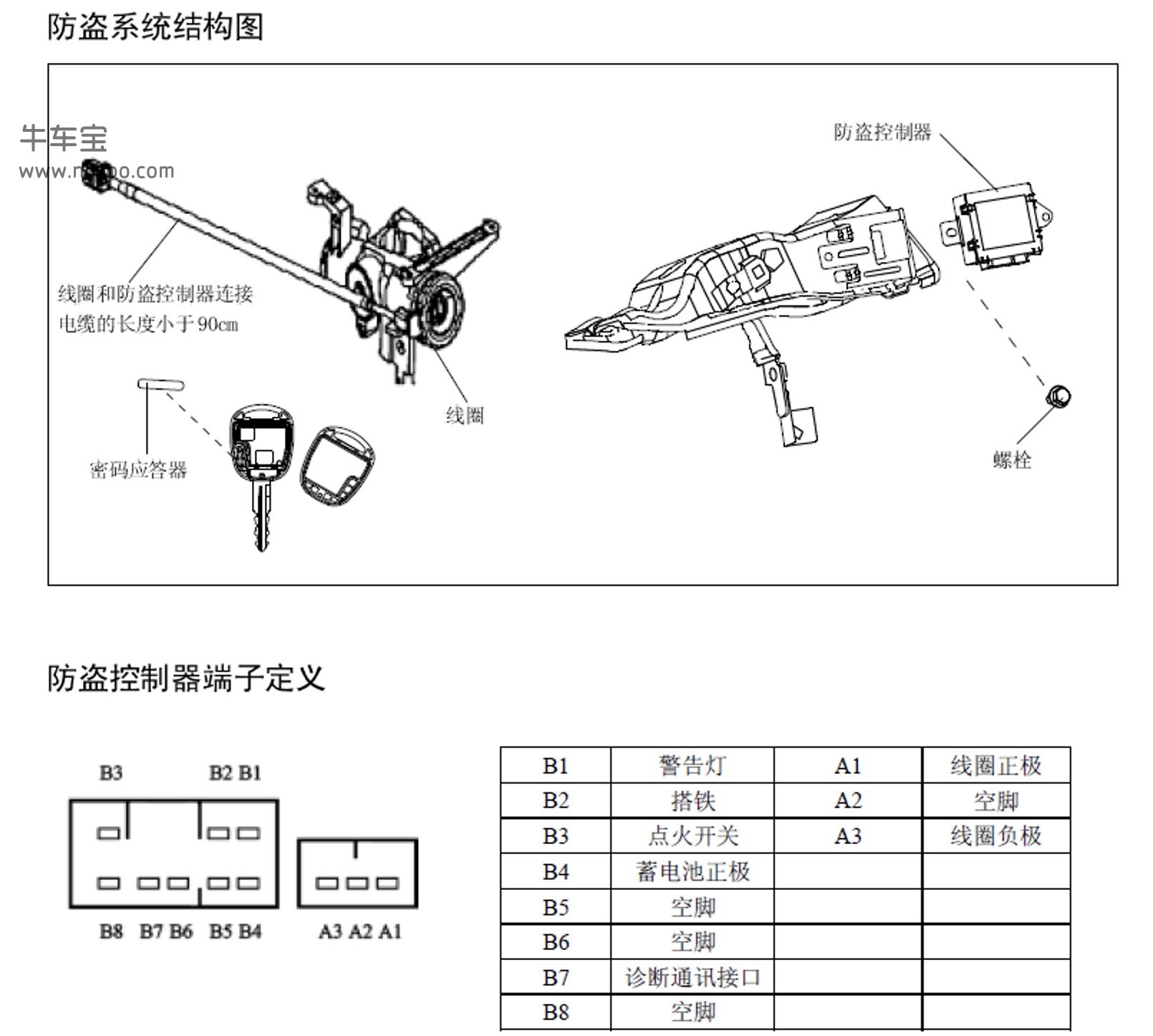 包含三代h61.5维修说明书的词条