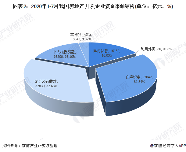 公司投融资活动与金融市场-公司投融资活动与金融市场的区别