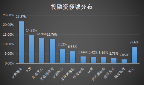 公司投融资活动与金融市场-公司投融资活动与金融市场的区别