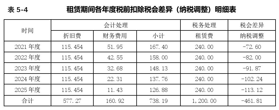 融资性售后租回计算增值税吗-融资性售后回租如何缴纳增值税