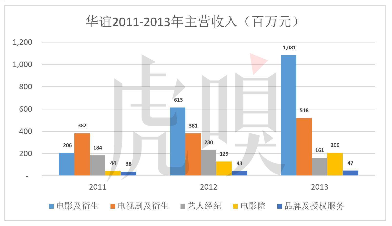 艺人经纪公司的财务部-艺人经纪公司的财务部是干嘛的