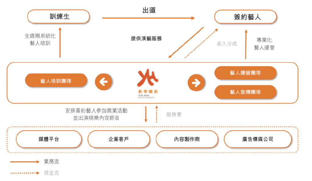 艺人经纪公司的财务部-艺人经纪公司的财务部是干嘛的