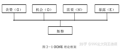 圣莱达财务舞弊三角理论-2019年财务舞弊的公司