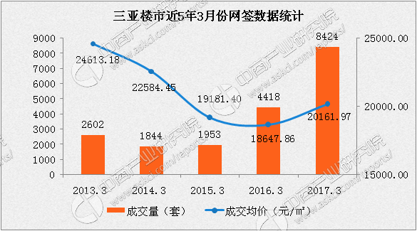 2017榆林房价走势-陕西榆林房价走势最新消息