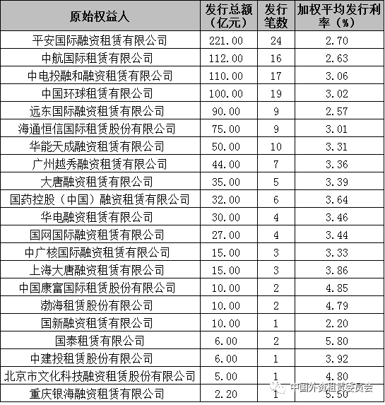 融资租赁公司出资额有-融资租赁公司资金哪里来