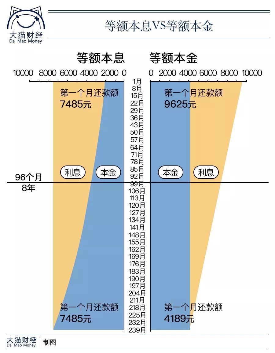 融资贷款等额本息会计分录的简单介绍