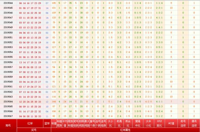 关于双色球128期历史同期走势的信息