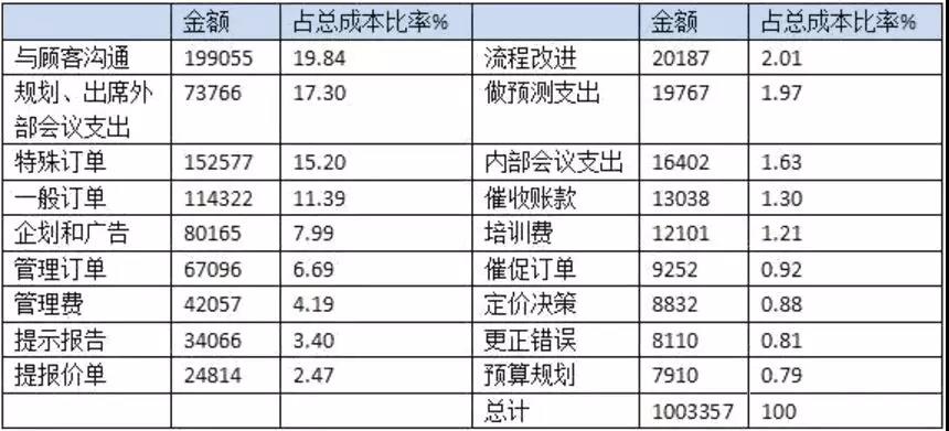 资本性支出在财务报表-资本性支出报表中如何看