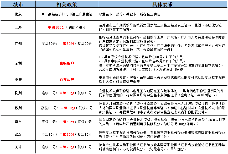 甘肃省中级经济师证书什么时候出-甘肃省中级经济师证书什么时候出成绩