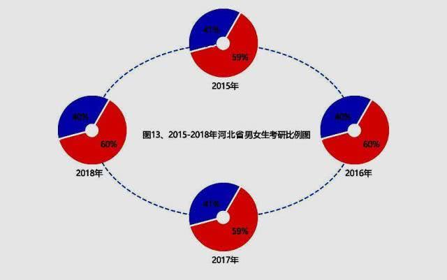 财务是男生多还是女生多-财务是男生多还是女生多好