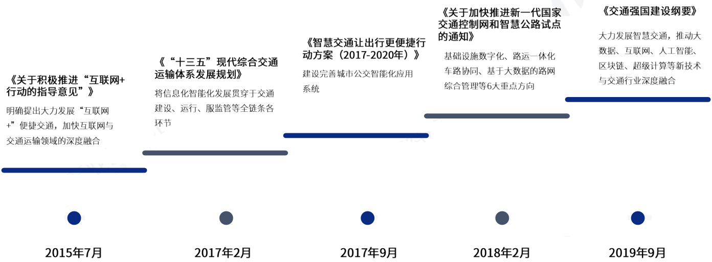 智慧交通系统融资方案-智慧交通系统融资方案模板