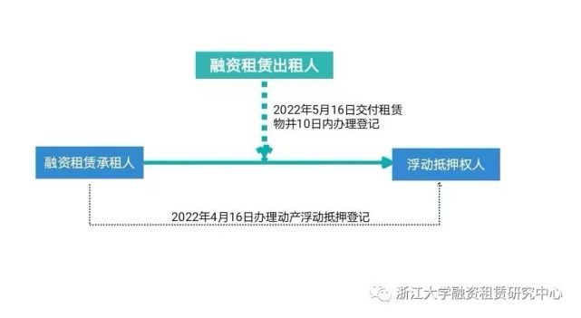 融资租赁承租人如何开票-融资租赁承租人如何开票交税