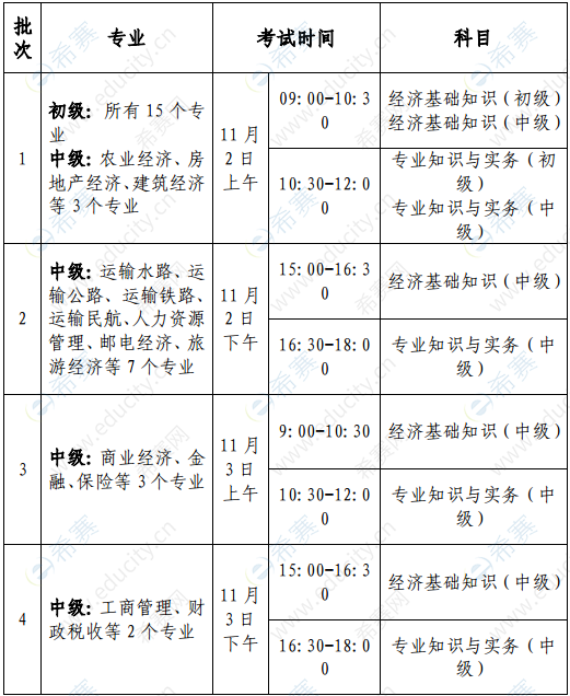 广州初级经济师哪里考-广东初级经济师报名费多少