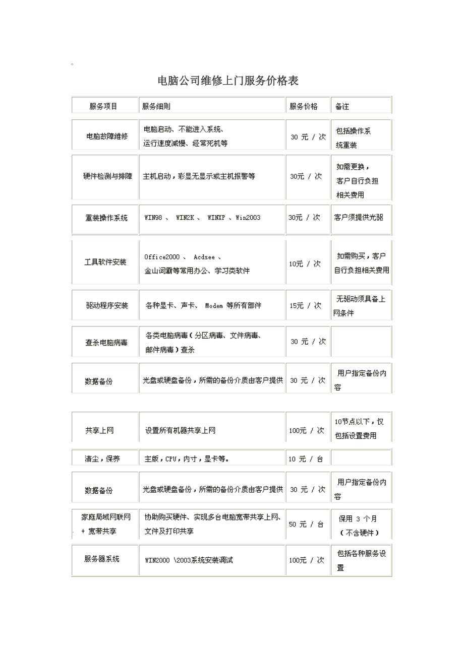 佛山cpu模块维修费用-佛山cpu模块维修费用多少钱