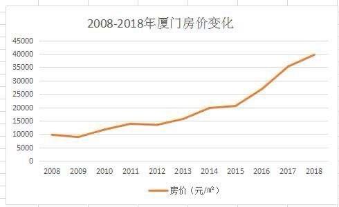 北海房价2018房价走势-北海房价2018房价走势分析