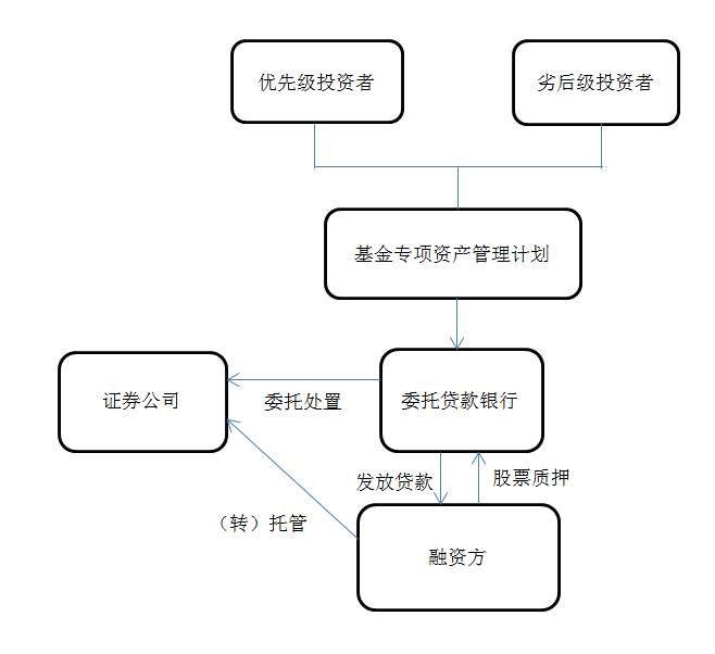 债权融资方式的风险分析-债权融资的风险主要有哪些