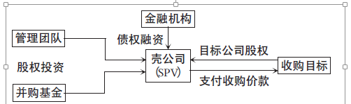 债权融资方式的风险分析-债权融资的风险主要有哪些