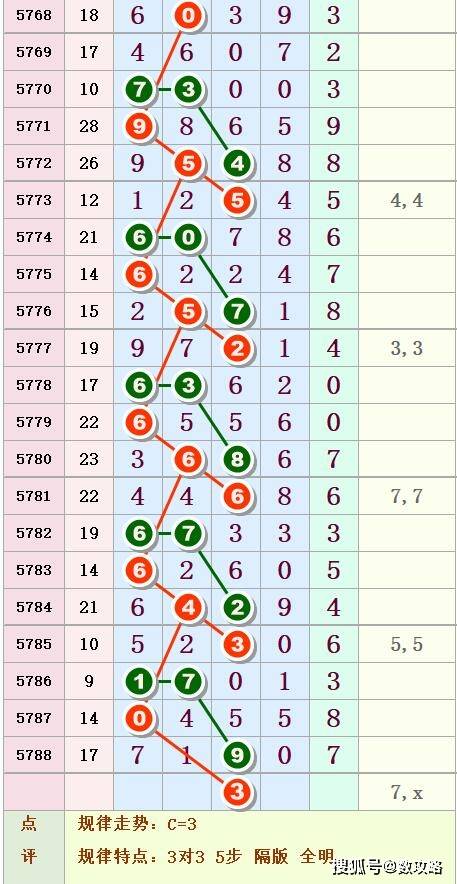 排列五十位号码遗漏走势图-排列五十位遗漏值尾走势图3d之家