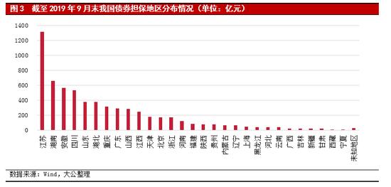 融资担保属于什么行业类别-融资担保有限公司属于什么行业