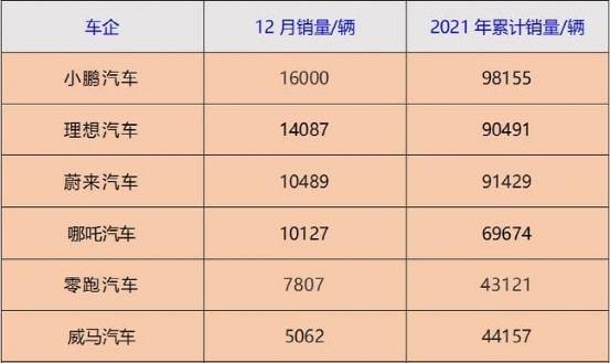 2021年每月轿车销冠排行-2021年轿车销量排行榜一月