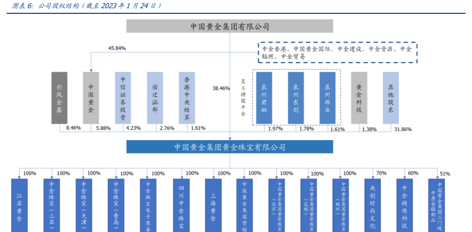 我国唯一合法贵金属交易市场-我国唯一合法从事贵金属交易的国家级市场