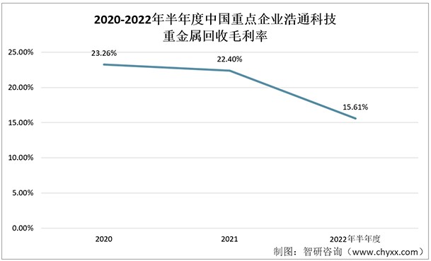 今天旧贵金属回收价格走势-今天旧贵金属回收价格走势如何