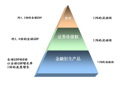 为什么要金融资产转移-为什么要金融资产转移资金