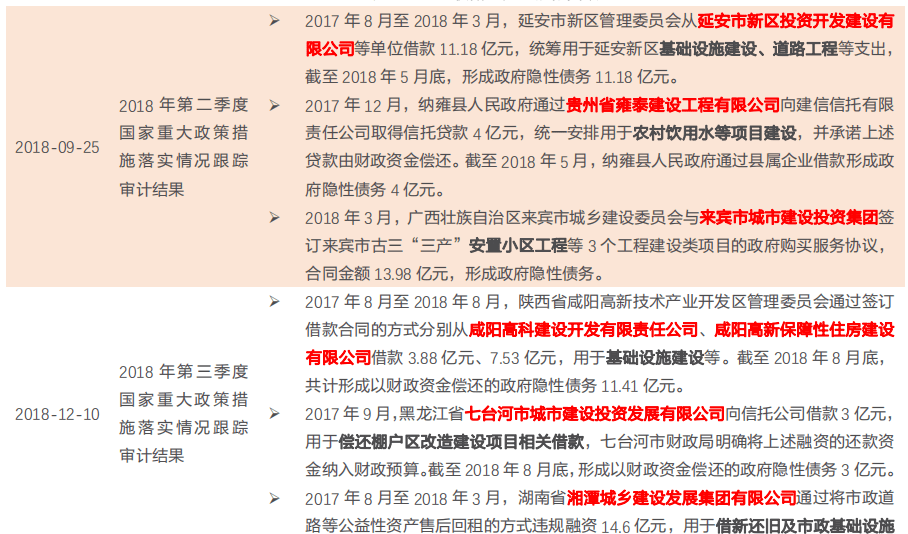 城投是政府100%融资吗-城投投资算政府投资么