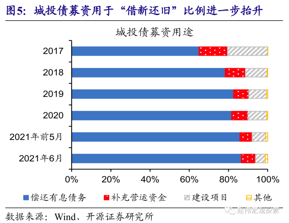 城投是政府100%融资吗-城投投资算政府投资么