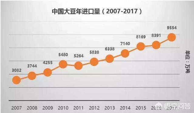 黑龙江黄豆价格走势图-2021年黑龙江黄豆价格