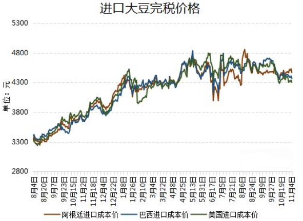 黑龙江黄豆价格走势图-2021年黑龙江黄豆价格