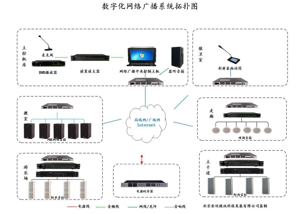 数字电视系统组成-数字电视系统结构图