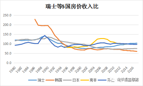 各个国家的房价历史走势-各个国家的房价历史走势表