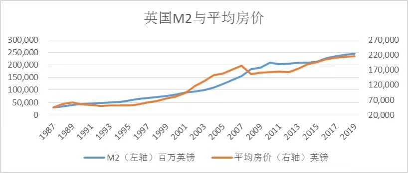 各个国家的房价历史走势-各个国家的房价历史走势表