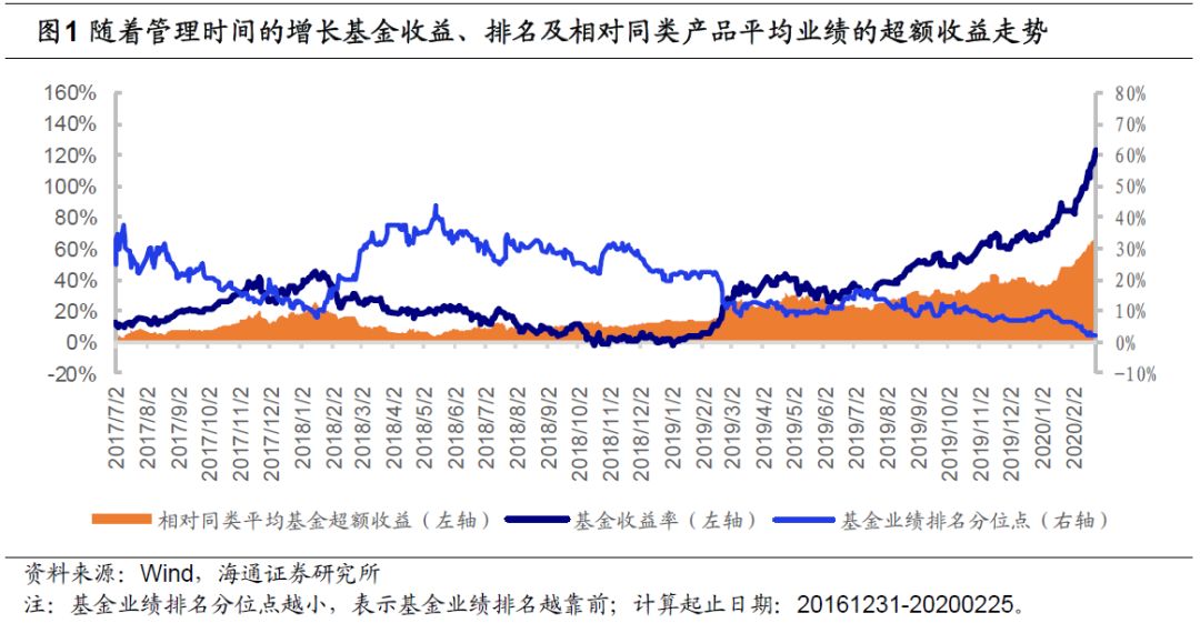 关于板块和基金走势基本同步吗的信息