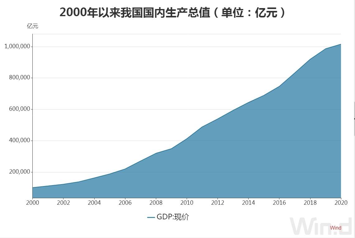 关于中国经济100年发展视频剪辑的信息