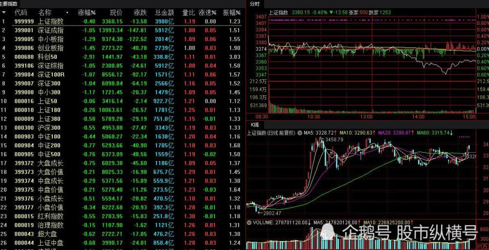 2020股市一月走势-2020年1月以后的股票走势