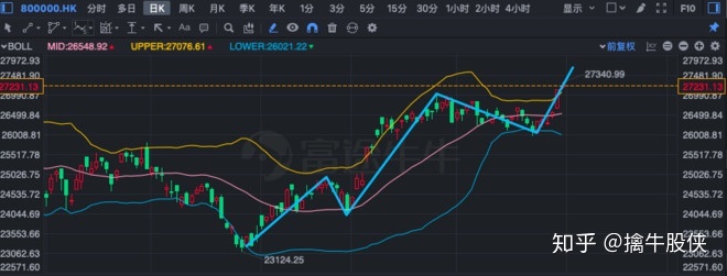 2020股市一月走势-2020年1月以后的股票走势