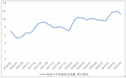 明年上半年房地产走势-明年上半年房价会跌吗?