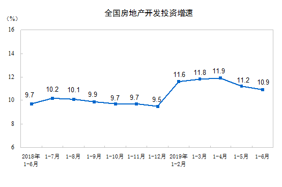 明年上半年房地产走势-明年上半年房价会跌吗?