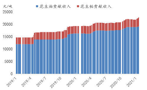 花生期货上市走势如何-花生期货上市走势如何看