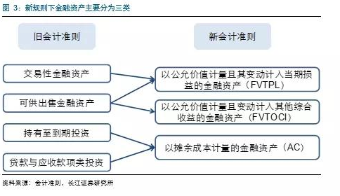 交易性金融资产到期和可供出售-交易性金融资产和可供出售金融资产有什么区别