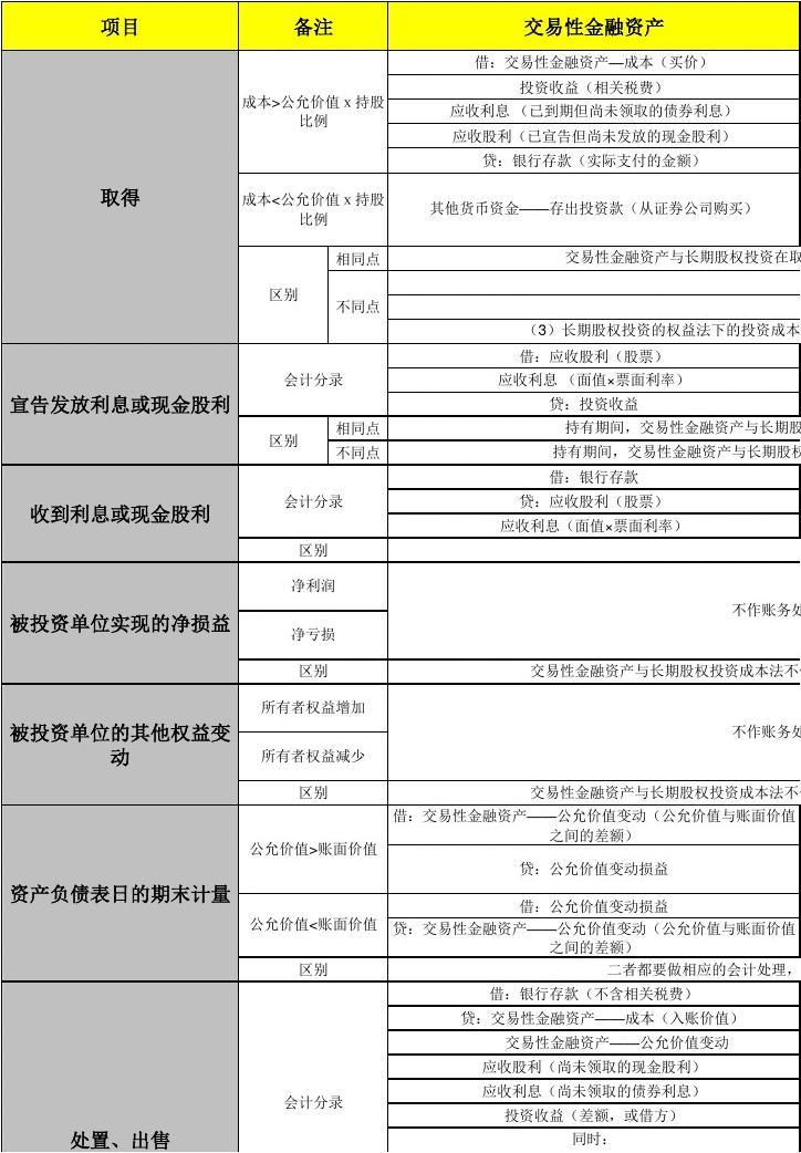 成本法权益法金融资产转换分录-成本法权益法金融资产之间的转换