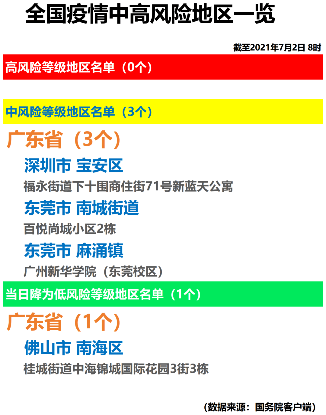 中高风险地区一般多久能解除-中高风险地区多久可以变为低风险